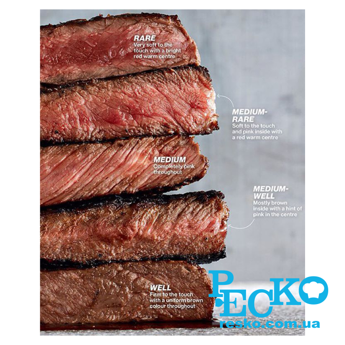 Термопроцесор sous vide Hurakan HKN-SV40 професійний, занурювальний апарат